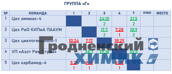 2023-01-24 группа Г.jpg